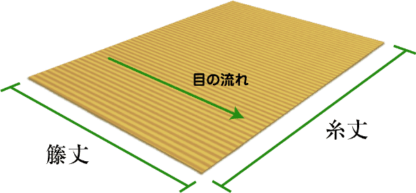 修理・加工内容の際に使う名称